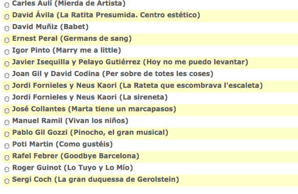 Nominados premios BWW 2014